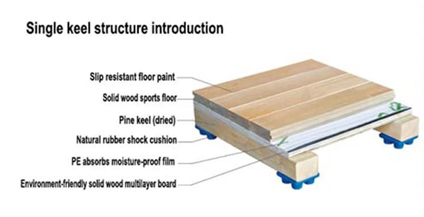 sports flooring
