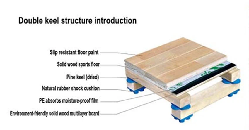 outdoor basketball court flooring